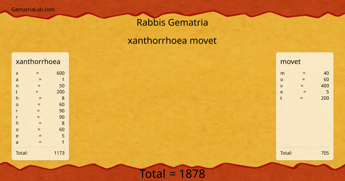 xanthorrhoea movet in rabbis Gematria